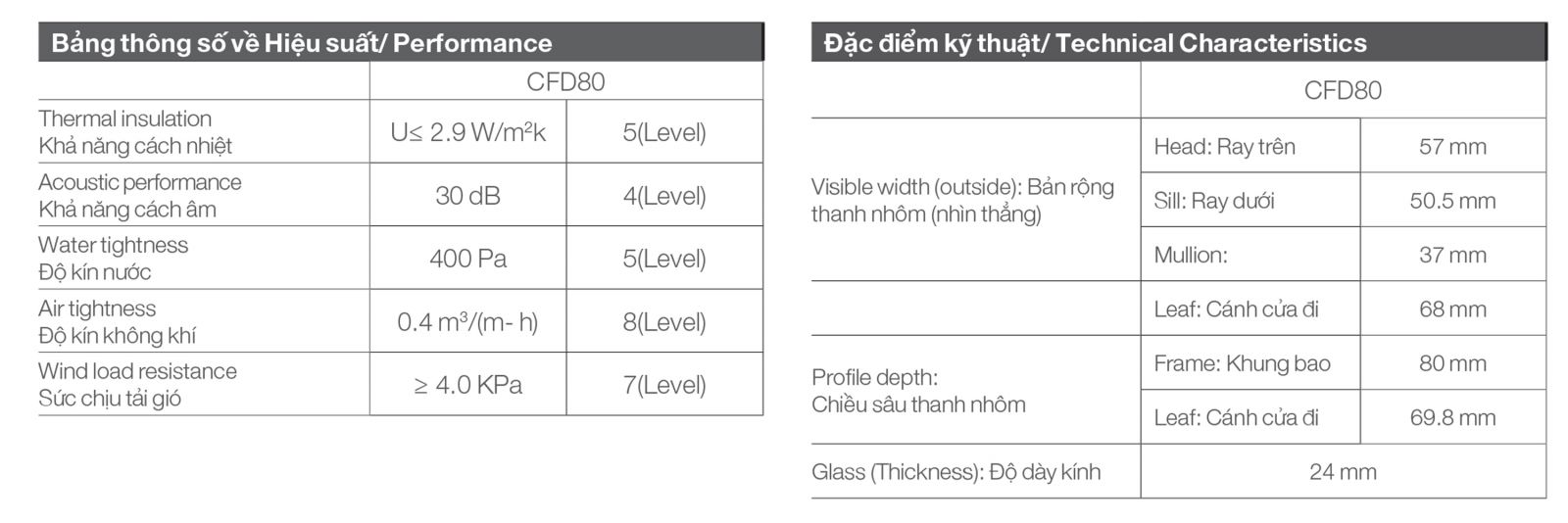 CINAL CFD80 Cửa đi xếp trượt hệ 80