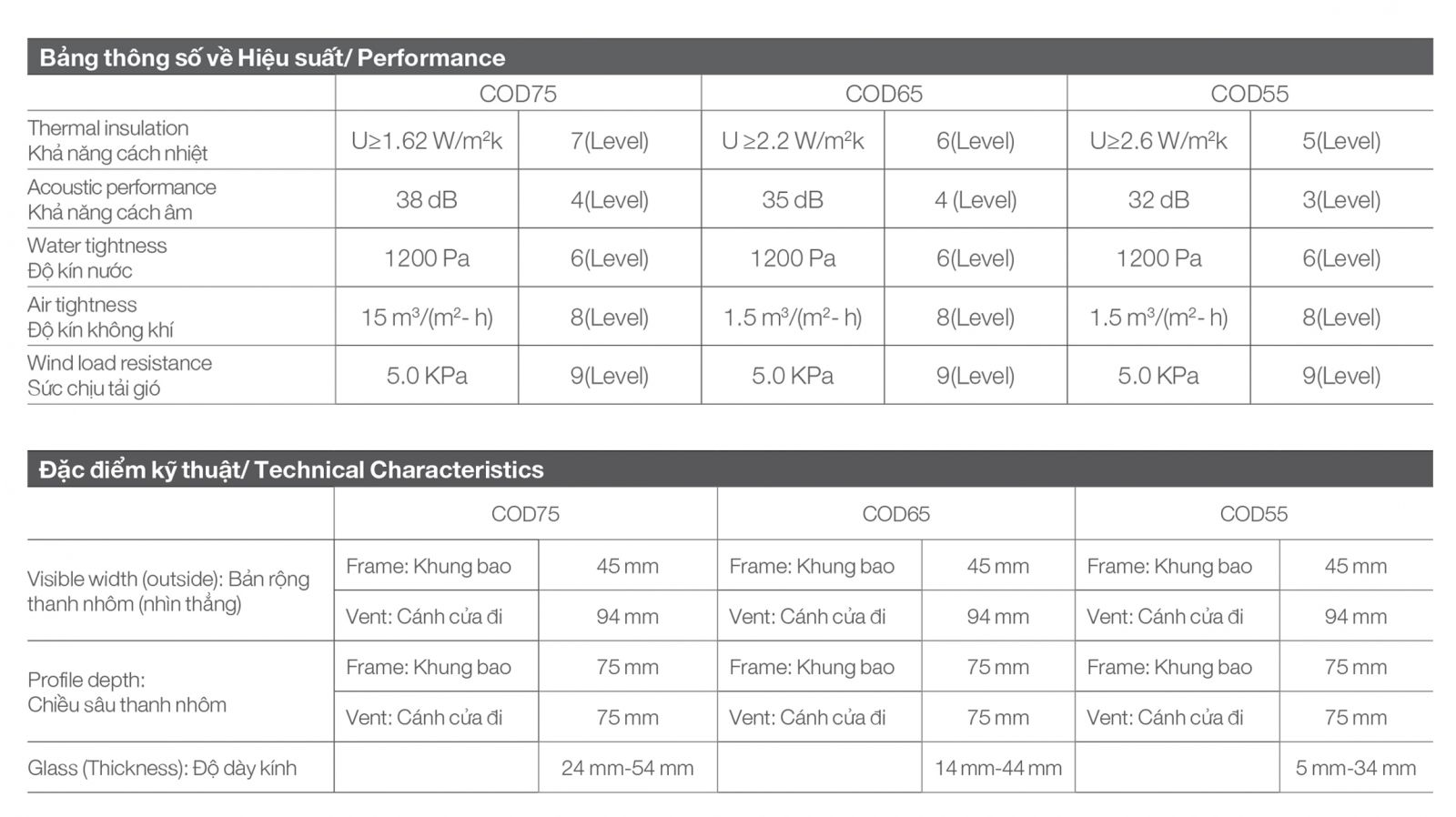 CIVRO COD55-65-75 Cửa đi mở quay ra ngoài